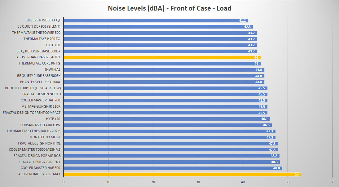 asus proart pa602 front load